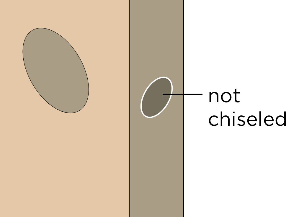 Not chiseled door
